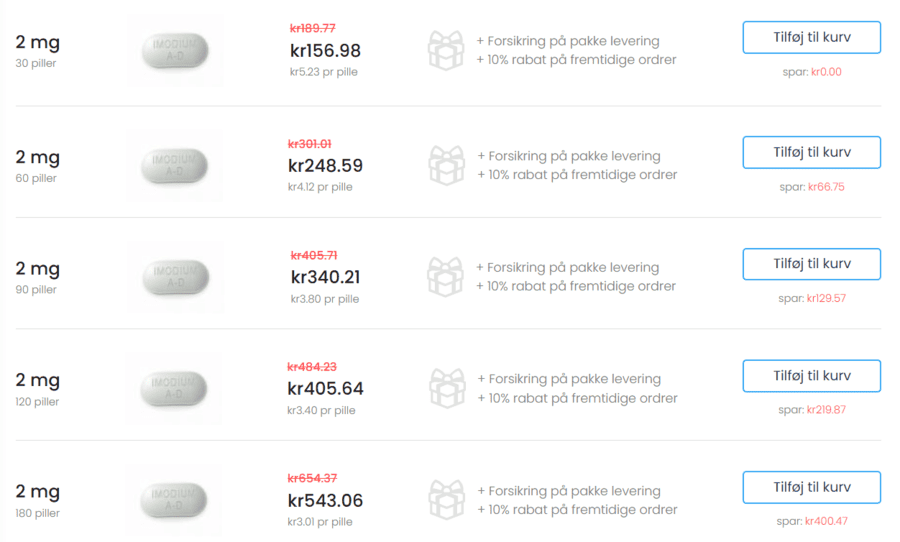 Imodium 2mg pris